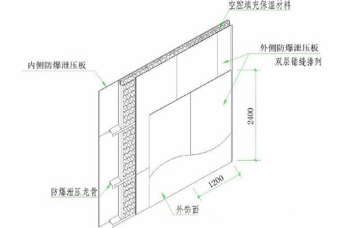 泄爆墙施工方法