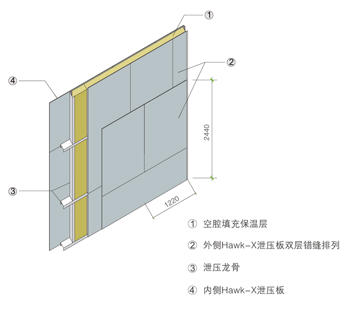 泄压墙体设计要求