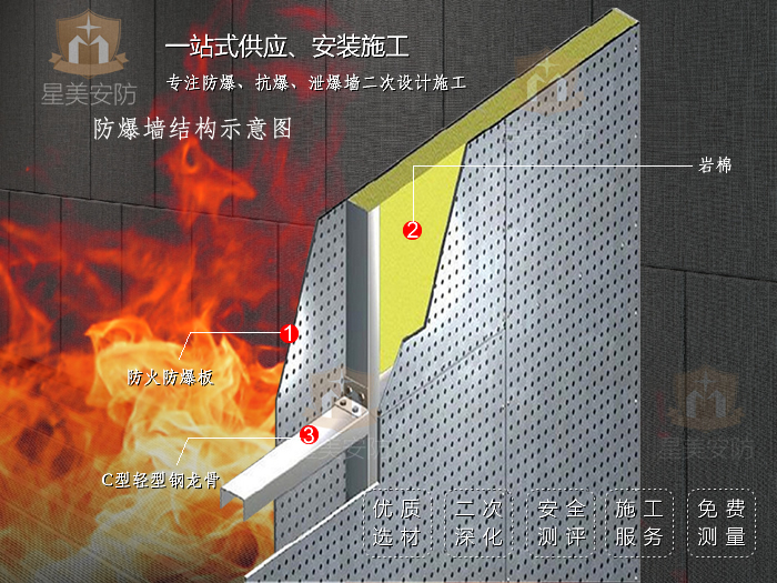 防爆墙结构示意图